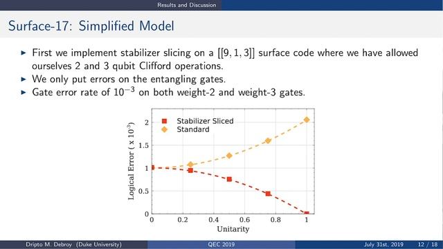 Dripto Debroy (Duke) - Stabilizer Slicing: Coherent Error Cancellations in LDPC Codes смотреть онлайн