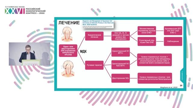 Подходы к диагностике и лечению метастазов плоско­клеточного рака в л/у шеи из невыявленного очага смотреть онлайн
