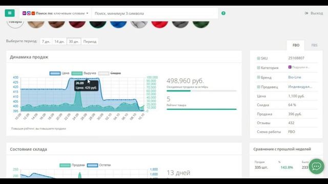 Продажи подушки с гречневой лузгой на Wildberries. Аналитика маркетплейса смотреть онлайн