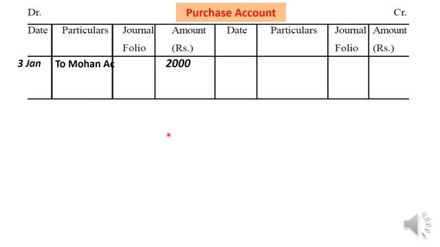 Journal entries and Ledger posting with Balancing || Numerical problem || solved example смотреть онлайн