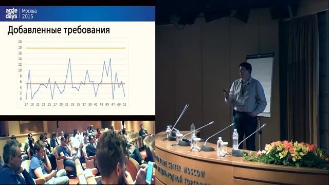 Алексей Лосев, Контрольные карты Шухарта в анализе Scrum команд смотреть онлайн