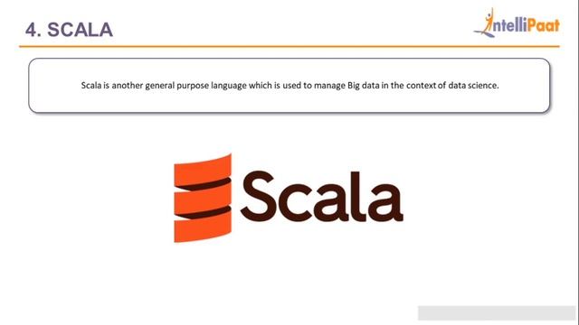 Top Programming Languages For Data Science | Programming Languages Data Scientist Must Learn смотреть онлайн