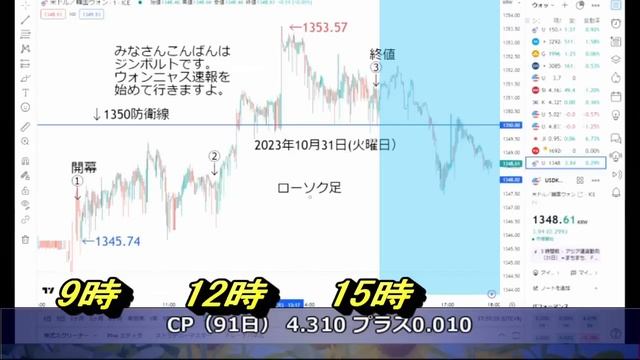 【ゆっくり解説】10月31日のウォンニャス速報→月末の1350攻防戦！名勝負となる。果たしてどちらが勝つのか→サムスン電子の営業利益78％減の衝撃！特に半導体赤字が数千億円で業績回復は来年以降に смотреть онлайн