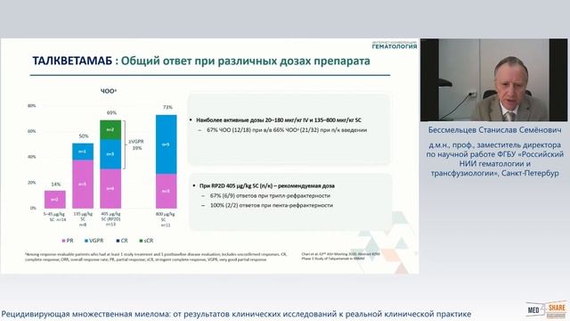 Рецидивирующая множественная миелома: смотреть онлайн