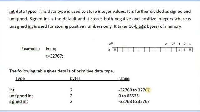 INT DATA TYPE IN C PROGRAMMING смотреть онлайн