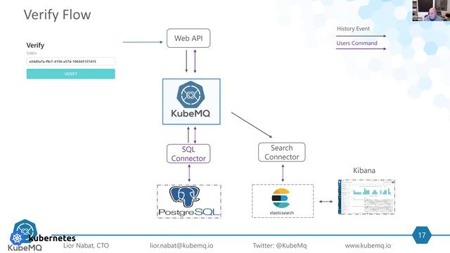 Webinar: The Need For Kubernetes Native Message Queue Broker смотреть онлайн