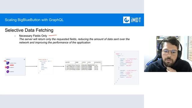 Scaling BigBlueButton with GraphQL - #BigBlueButtonWorld 2023 смотреть онлайн