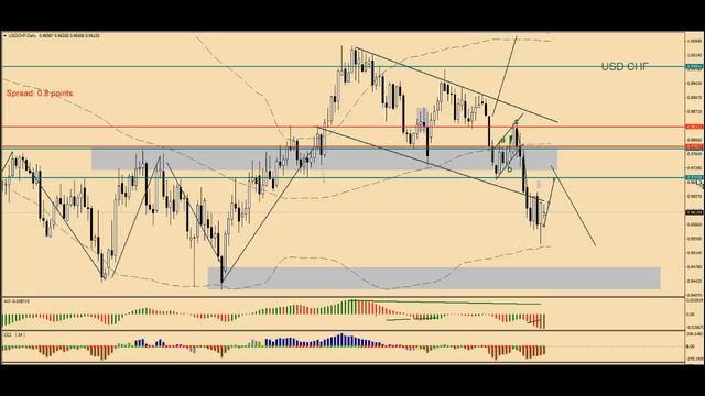 Актуальные тренды финансовых рынков. 22.01.18 смотреть онлайн