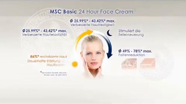 Ricarda M. MSC Basic - Magic Skin Care Basic - 24 Hour Face Cream смотреть онлайн