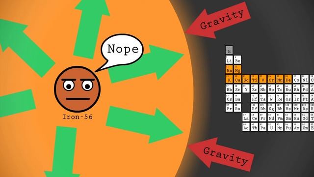 How Were The Elements Made? смотреть онлайн