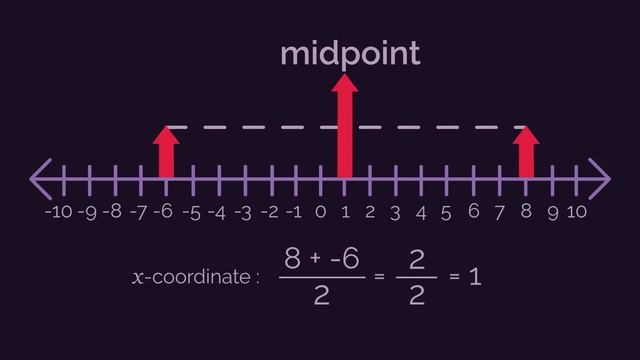 Finding The Midpoint Of 2 Coordinates | Graphs | Maths | FuseSchool смотреть онлайн
