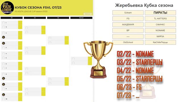 F5 VOLTA LEAGUE - Кубок сезона 07-23 жеребьёвка - FIFA ONLINE сейчас в эфире, ЛИГА ВОЛЬТА смотреть онлайн