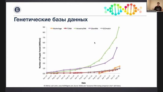Геномика: приложения ожидаемые и неожиданные смотреть онлайн
