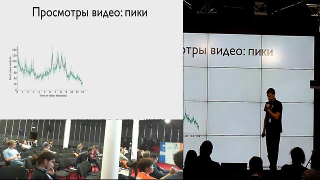 20141024AC Данные и аналитика в онлайн-образовании смотреть онлайн