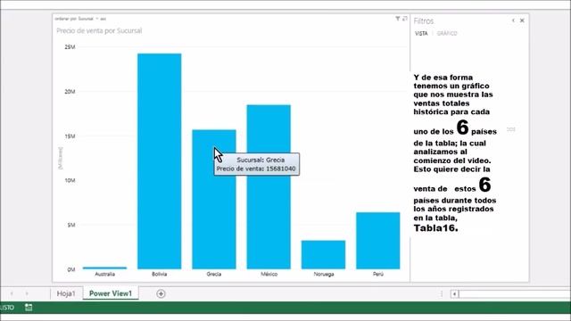 Power View, múltiples gráficos de columnas, con el mismo eje X, Y, Excel 2013 Primera parte смотреть онлайн