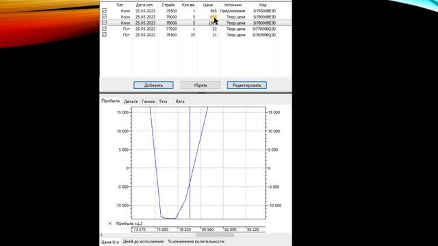Сведение ордеров в стакане лимитными заявками смотреть онлайн