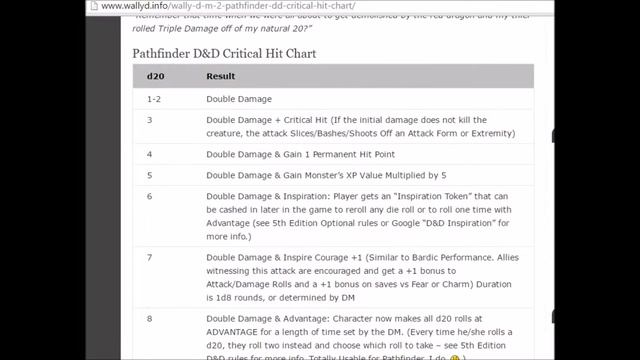 Pathfinder D&D Critical Hit Chart смотреть онлайн