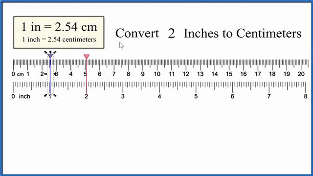 How to Convert 2 Inches to Centimeters ( 2in to cm) смотреть онлайн