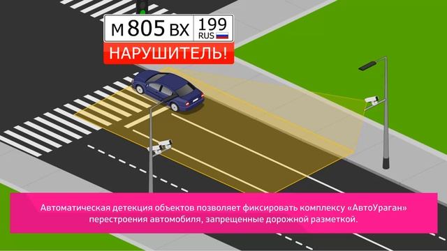 Видеоаналитика комплекса АвтоУраган смотреть онлайн