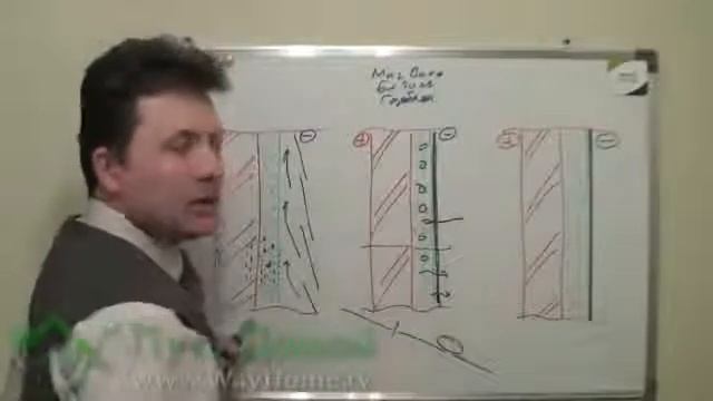 Что такое точка росы и как правильно проектировать конструкции смотреть онлайн