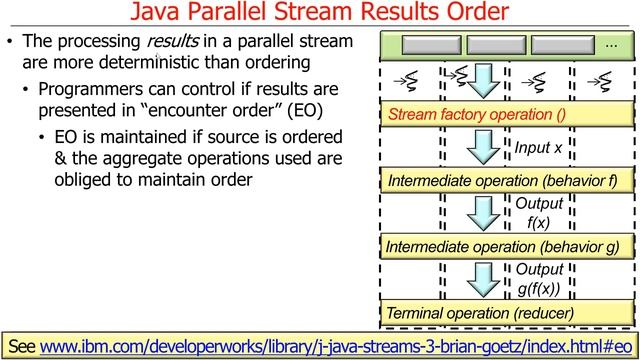 Java Parallel Streams Internals: Order of Results (Part 1) смотреть онлайн