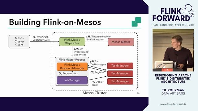 #FlinkForward SF 2017: Till Rohrmann- Redesigning Flink’s Distributed Architecture ... смотреть онлайн