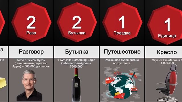 Сравнение: Как Потратить 1 Миллион Долларов смотреть онлайн