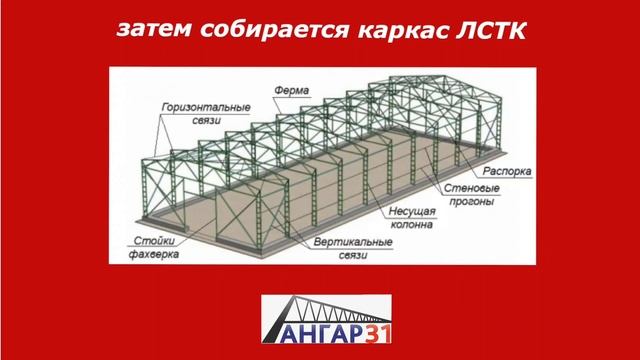 СТРОИТЕЛЬСТВО ИЗ ЛСТК смотреть онлайн