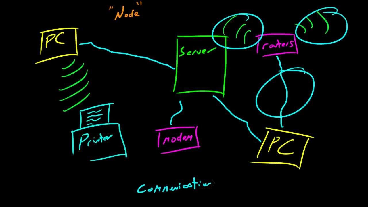 Computer Networking Tutorial - 5 - Parts of a Network смотреть онлайн