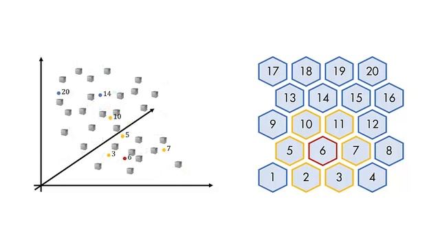 MATLAB skills, machine learning, sect 19: Self Organizing Maps, What are Self Organizing Maps смотреть онлайн