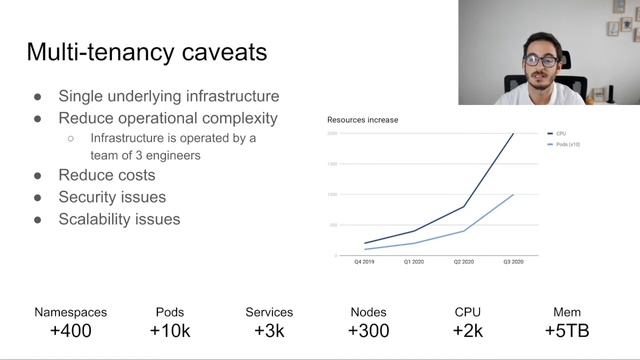 Scaling a Multi Tenant k8s Cluster in a Telco - Pablo Moncada, Más Móvil - Full Lightning смотреть онлайн