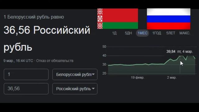 Курс Белорусский рубль 36,56 Российский рубль цена валюта график ( Белорусы Россия ) купить продажа смотреть онлайн