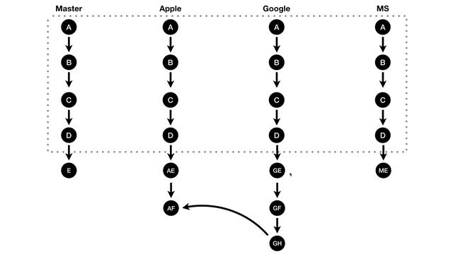 git3 - TortoiseGit branch & conflict 1. 수업소개 смотреть онлайн