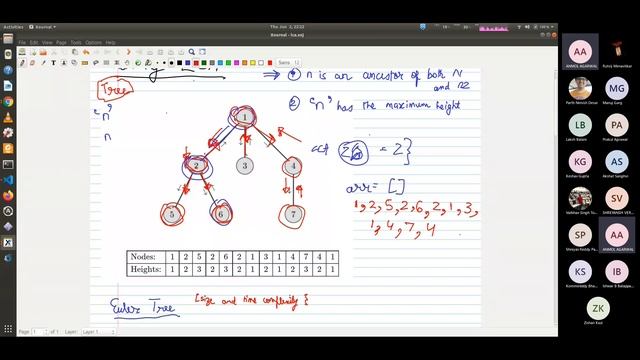 Session on Sparse Tables and Binary Lifting смотреть онлайн