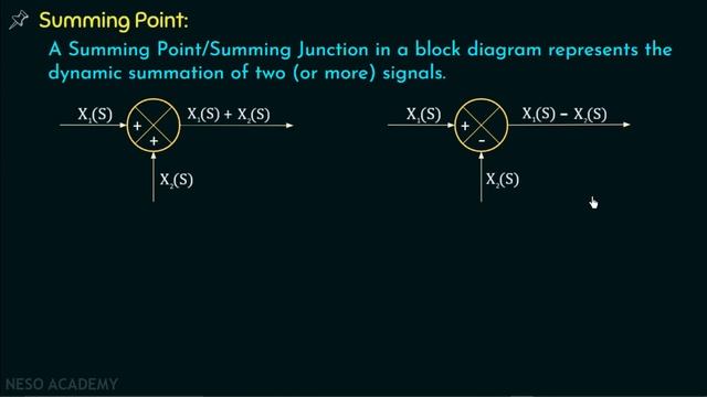 Introduction to Block Diagrams смотреть онлайн