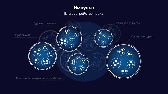 Принципы построения когнитивной модели СППР "Региум" смотреть онлайн