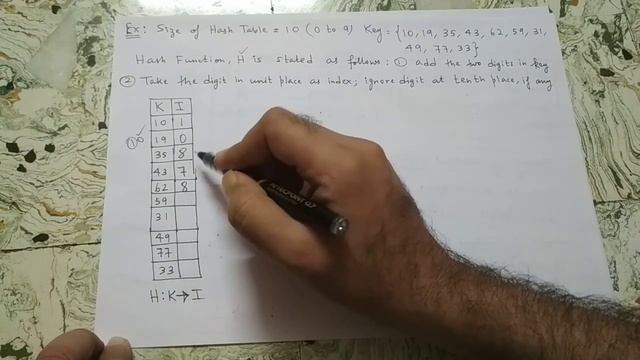 Data Structures with C | Hashing Part I смотреть онлайн
