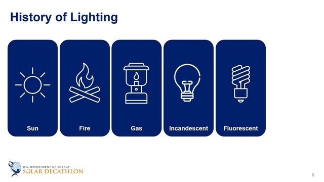 Building Science Education - 5-1 - History of Lighting смотреть онлайн