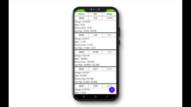 Forex Rates API Android Feature in Java / kotlin | Forex API | Forex live | Forex Rates API | Rappi смотреть онлайн