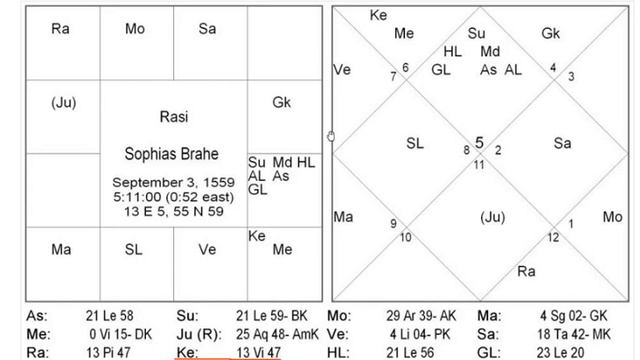 Пример 2. Накшатра Хаста и астрологи смотреть онлайн