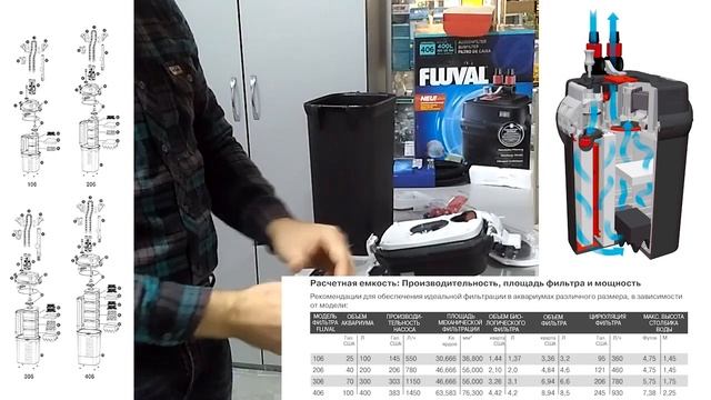 Fluval 406 - внешний фильтр для аквариумов, какой фильтр флюваль купить. смотреть онлайн