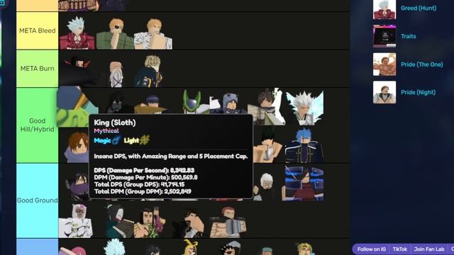 TIER LIST OFICIAL UPDATE 11.5 - Roblox [Anime Adventures] смотреть онлайн