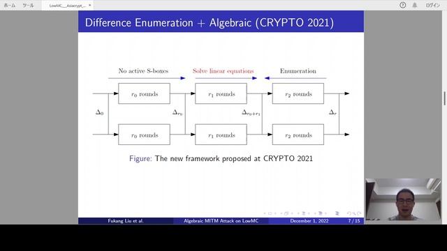 Algebraic Meet-in-the-Middle Attack on LowMC смотреть онлайн