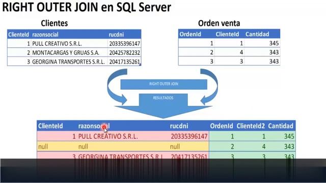 3.5. Joins SQL - Right Join смотреть онлайн