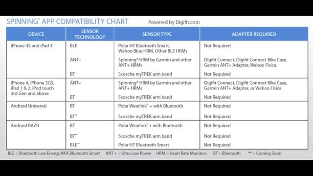 Spinning® App with Sensor Chart смотреть онлайн