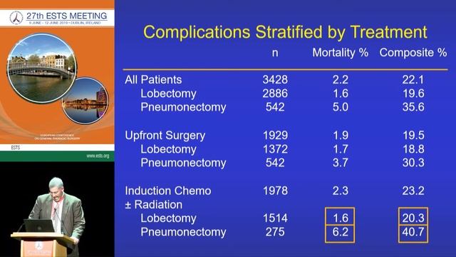 Benjamin Kozower | Transatlantic perspective of IIIA N2 patients: the STS/ESTS Database Experience смотреть онлайн