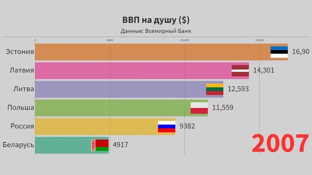ВВП на душу населения смотреть онлайн