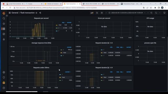 Grafana monitoring смотреть онлайн