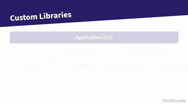 01-C# Essential Training | Types and Control Flow смотреть онлайн