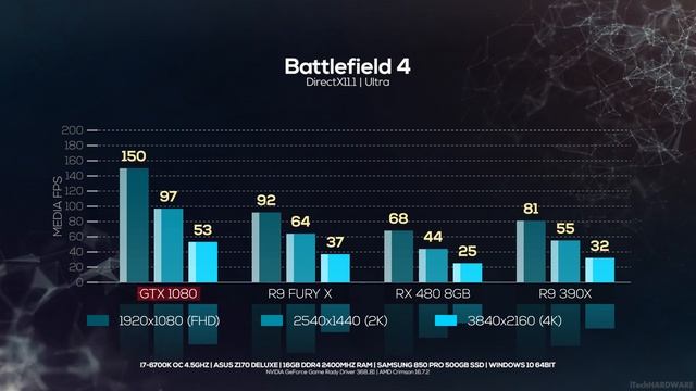 NVIDIA GTX 1080 Founders Edition - Recensione / Benchmarks смотреть онлайн